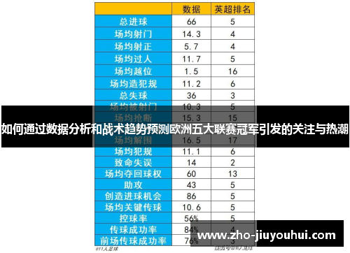 如何通过数据分析和战术趋势预测欧洲五大联赛冠军引发的关注与热潮 如何通过数据分析和战术趋势预测欧洲五大联赛冠军引发的关注与热潮