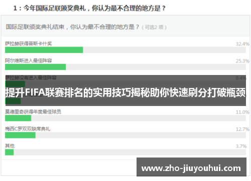 提升FIFA联赛排名的实用技巧揭秘助你快速刷分打破瓶颈 提升FIFA联赛排名的实用技巧揭秘助你快速刷分打破瓶颈