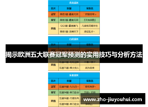 揭示欧洲五大联赛冠军预测的实用技巧与分析方法