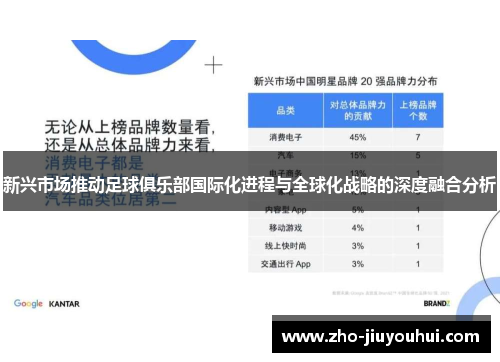 新兴市场推动足球俱乐部国际化进程与全球化战略的深度融合分析