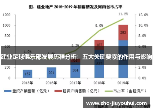 建业足球俱乐部发展历程分析：五大关键要素的作用与影响