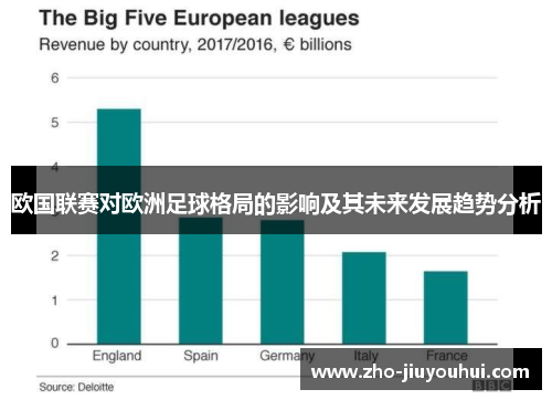 欧国联赛对欧洲足球格局的影响及其未来发展趋势分析