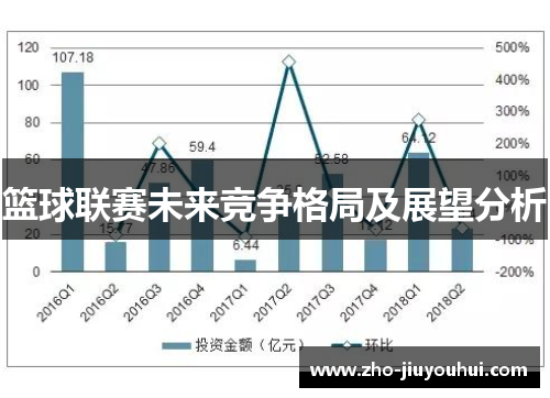 篮球联赛未来竞争格局及展望分析