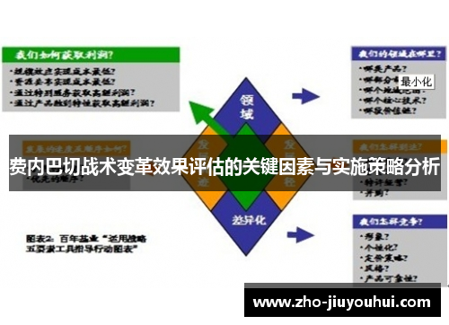 费内巴切战术变革效果评估的关键因素与实施策略分析 费内巴切战术变革效果评估的关键因素与实施策略分析
